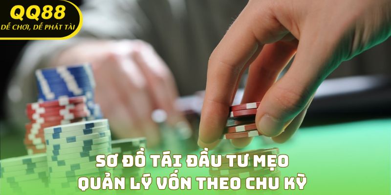 Sơ đồ tái đầu tư mẹo quản lý vốn theo chu kỳ